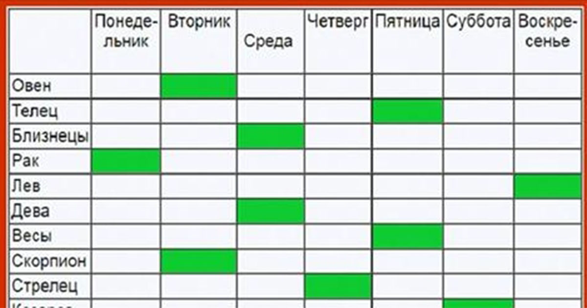 Гороскоп На Удачу Тельцам